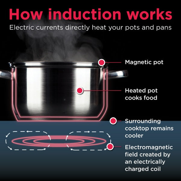 Frigidaire 30" Induction Cooktop